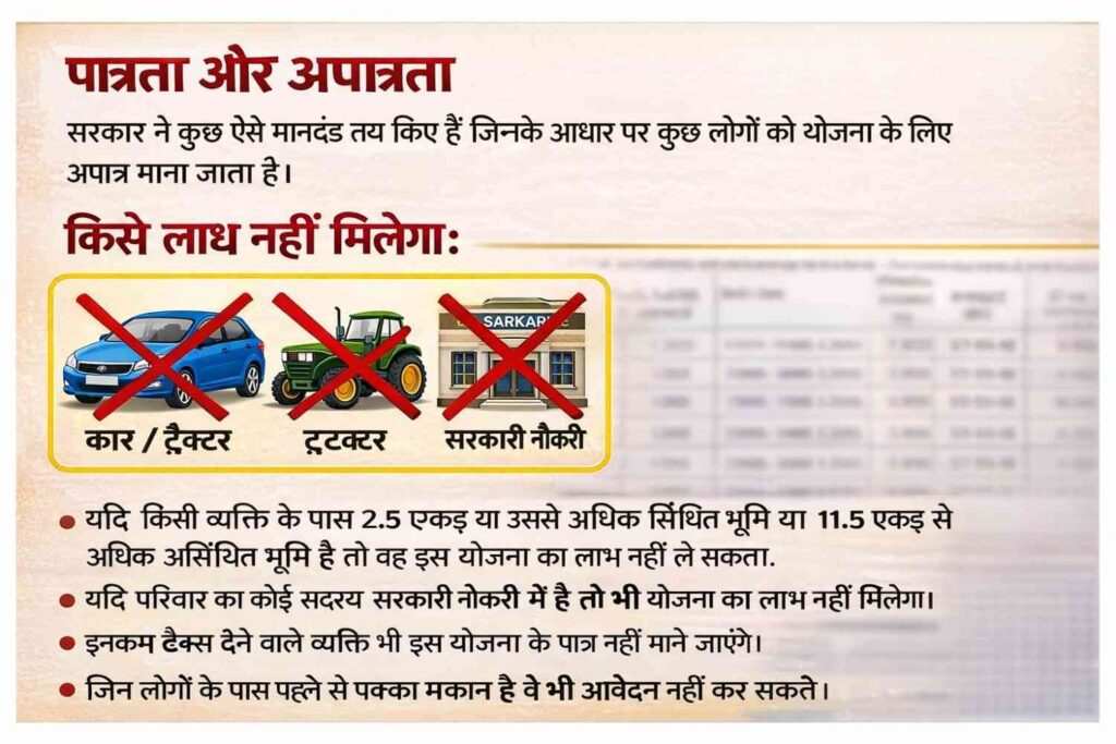 PM Awas Yojana March 2026 New Rules Eligibility Criteria Ineligible List