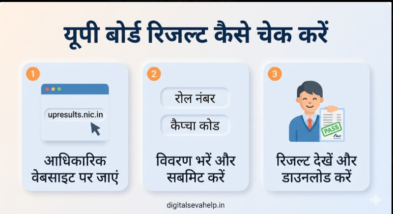 UP Board Result 2026-27 Kaise Check Kare - upresults.nic.in Step by Step Process