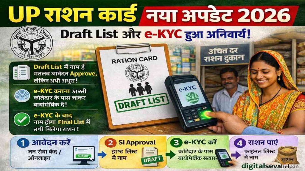 UP Ration Card Draft List eKYC New Rule 2026 digitalsevahelp