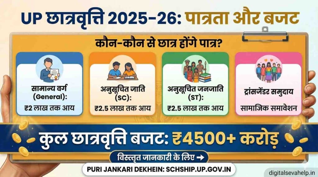 UP Scholarship 2025-26