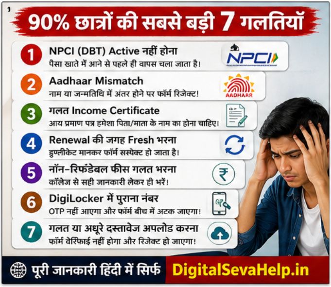 UP Scholarship 2026-27 form reject reasons top 7 mistakes npc mapping aadhaar mismatch digilocker problem income certificate error students mistakes list