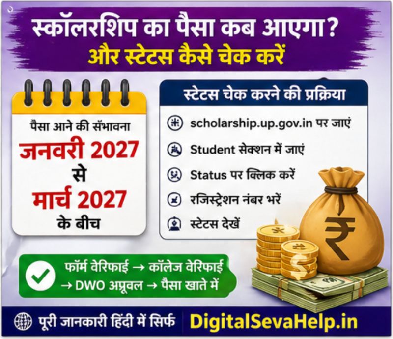 UP Scholarship 2026-27 status check process scholarship money date January 2027 to March 2027 how to check scholarship status step by step