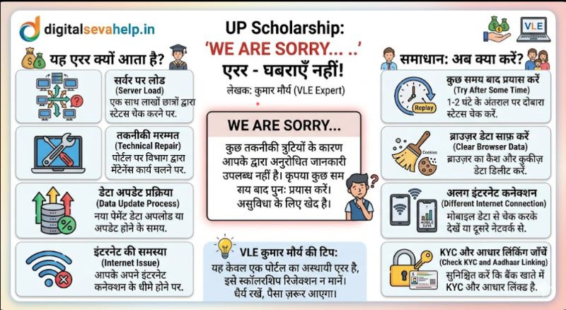 UP Scholarship Payment Status 2026 चेक करते समय 'WE ARE SORRY' एरर का कारण और समाधान